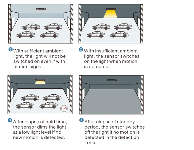 010V Dimming Linear Motion Sensor for North America Market MC087V RC
