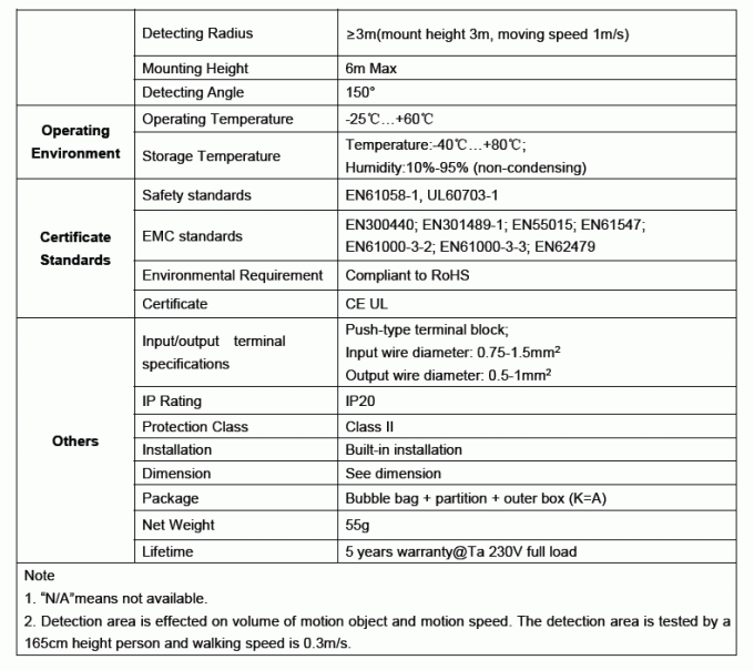 010V Dimming Linear Motion Sensor for North America Market MC087V RC